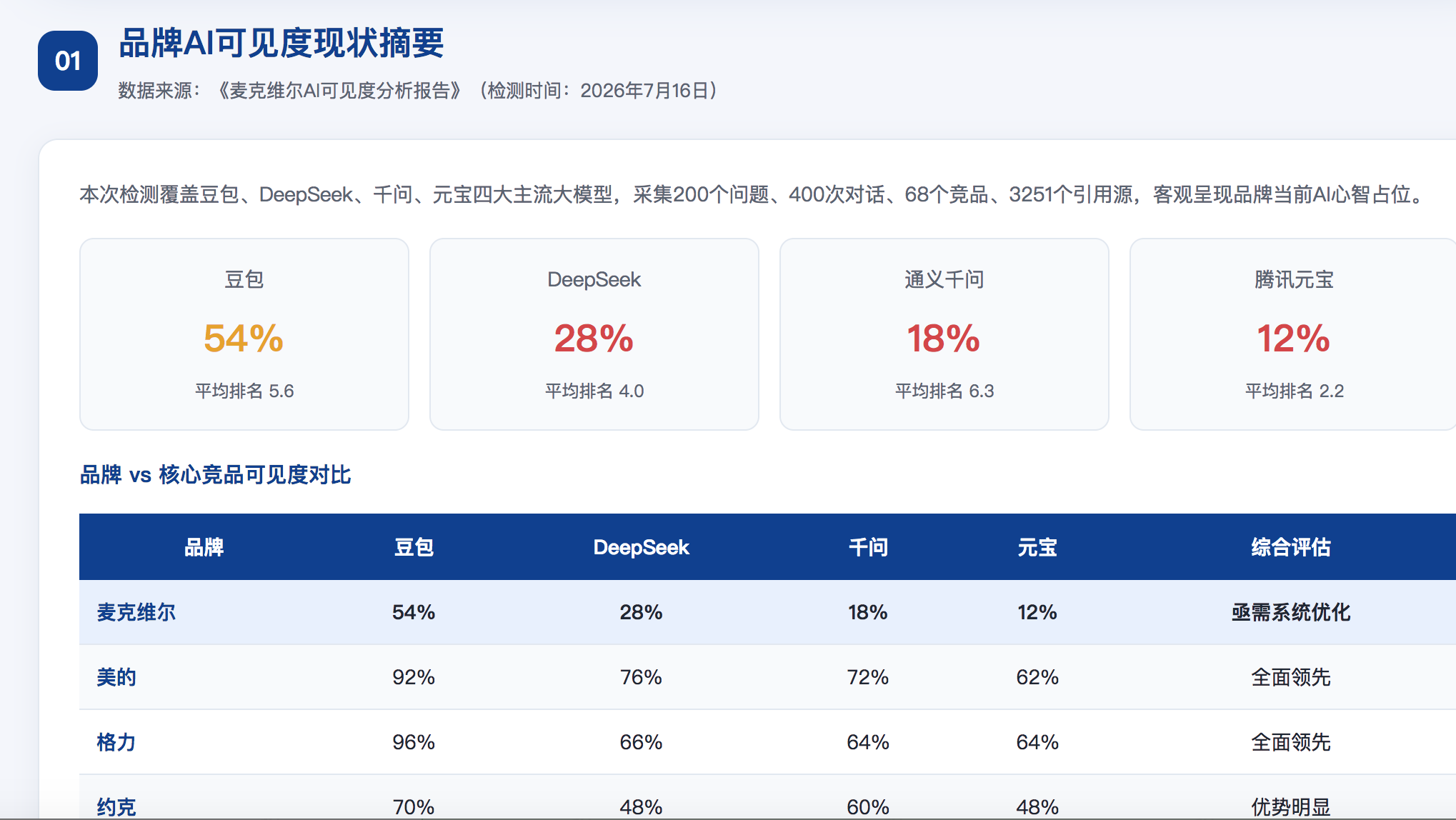 荆州geo分析报告
